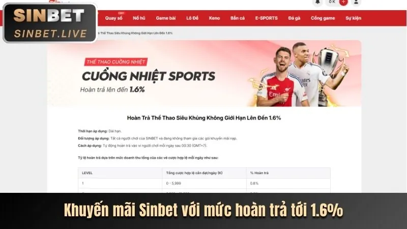 Ví điện tử tại RS88